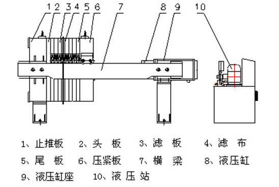  壓濾機(jī)